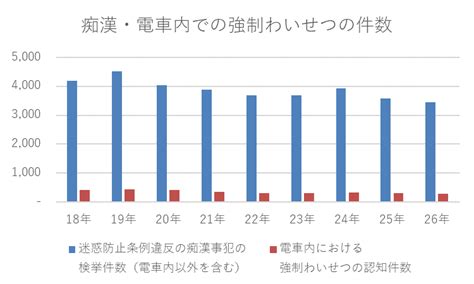 痴漢 逮捕 件数|令和5 年中の痴漢・盗撮事犯に係る検挙状況の調査結果